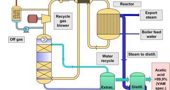 Gasifier Downloads Archives - Build A Gasifier